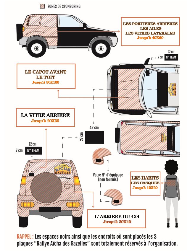 Schéma du 4x4 situant les zones de sponsoring et leurs dimensions maximales